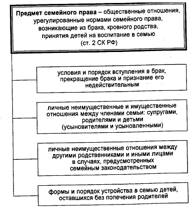 Контрольная работа по теме Особенности рассмотрения дел, возникающих из семейных правоотношений