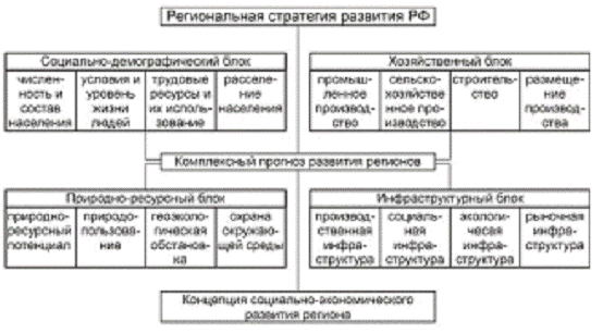 Курсовая работа по теме Государственное управление и местное самоуправление - особенности функционального взаимодействия