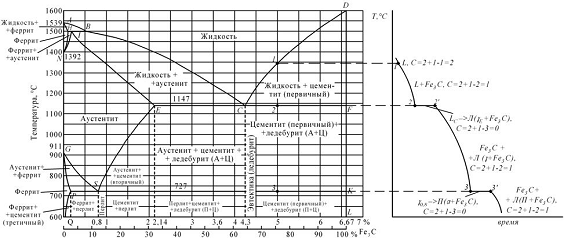 Контрольная работа по теме Диаграмма состояния сплавов железо-углерод. Обработка металлов давлением