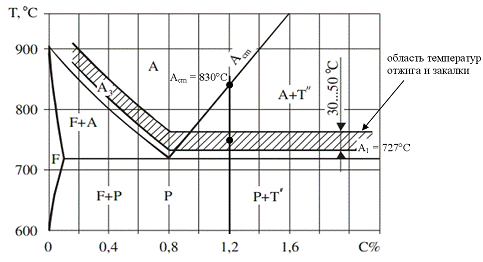 железо углерод 5 букв