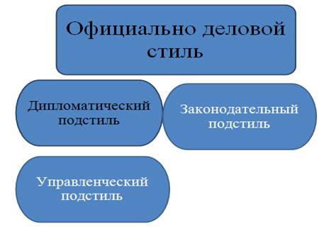 Курсовая работа по теме Синтаксические конструкции английского языка в разговорной речи и их передача на русский язык