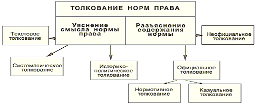  Защитная речь по теме Норма права 