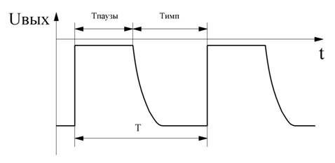 Дипломная работа по теме Генератор треугольных и прямоугольных импульсов (функциональный генератор), с источником питания от сети переменного тока