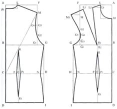 Курсовая работа по теме Проект потока по изготовлению комплекта женского (блуза, брюки) из шелковой ткани