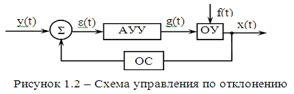 Курсовая работа: Структурный синтез перестраиваемых arc-схем.