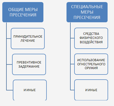 Специальные меры назначение. Специальные меры назначение. По мере предложение. Добровольная сертификация. Специальные меры назначение.