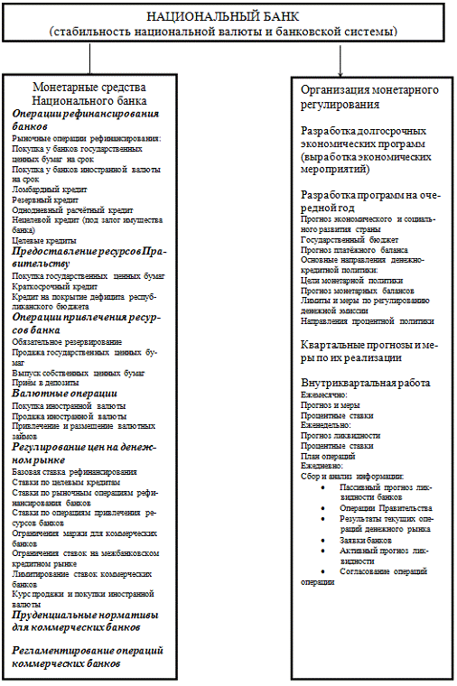 Курсовая работа по теме Перспективы развития денежной системы