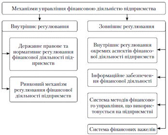 Дипломная работа: Організаційно-правове регулювання інвестиційної діяльності (на прикладі Вінніцької області)