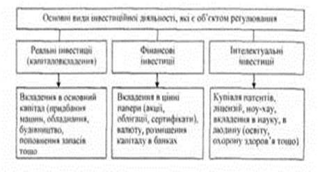 Курсовая работа: Державна політика підтримки інвестування в інноваційну діяльність в Україні