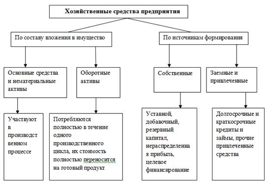 Курсовая работа по теме Анализ ликвидности и финансовой устойчивости предприятия (ОАО 'СМПП')