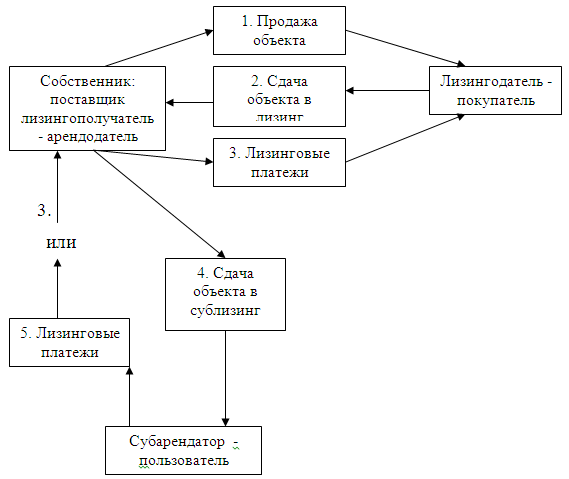 Кредит. Учет кредитов и займов документы. Атп займ. Логотип для микрофинансовой организации. Механизм вексельного кредитования.