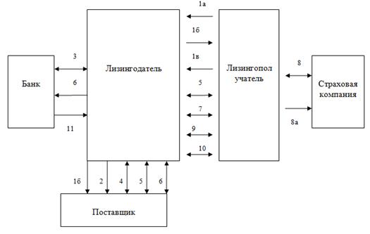 Курсовая Работа Лизинг Как Форма Финансирования Инвестиций