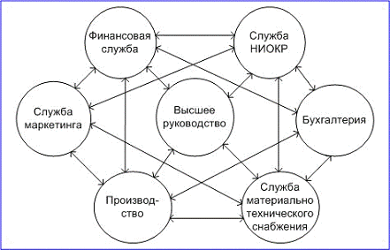 Курсовая работа: Оценка кредитоспособности предприятия на примере ОАО Байкалфарм