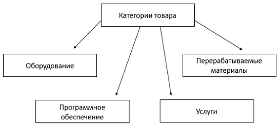 Оценка качества товара. Курсовая работа (т). Маркетинг. 2015-07-09