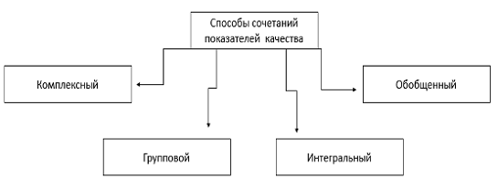Оценка качества товара. Курсовая работа (т). Маркетинг. 2015-07-09