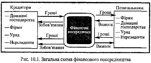 Реферат: Грошовий ринок