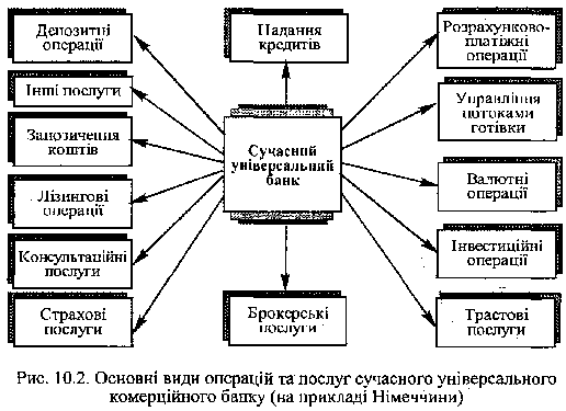 Курсовая работа: Структура міжбанківського ринку та умови торгівлі на ньому