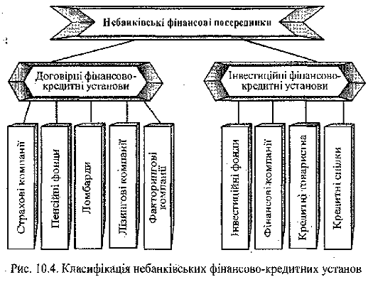 Реферат: Організація банківського кредитування