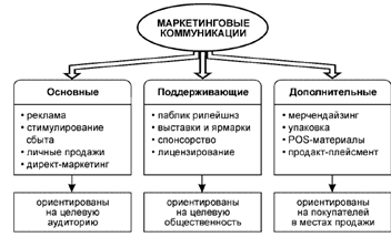 Реферат: Анализ системы сбыта и реализации товаров компании Faberlic