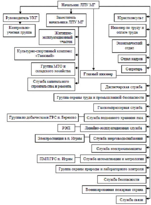 Структура бюджета предприятия схема. Схема бюджетирования на предприятии. Структура сводного бюджета промышленного предприятия. Бюджет организации курсовая. Структура сводного бюджета промышленного предприятия.