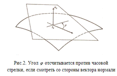 Практическое задание по теме Внешняя геометрия поверхностей с постоянным типом точек