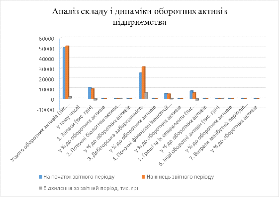 Дипломная работа: Розробка політики розподілу прибутку на торговельному підприємстві