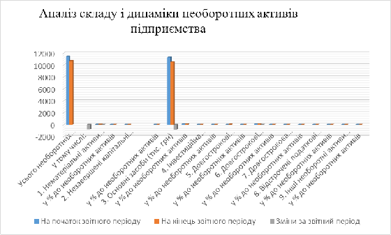 Реферат: Аналіз прибутку та його використання в сучасних умовах господарювання