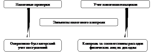 Дипломная Работа На Тему Налоговый Менеджмент В Системе Управления Фирмой Дипломная Работа На Тему Налоговый Менеджмент В Системе Управления Фирмой
