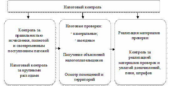 Дипломная Работа На Тему Налоговый Менеджмент В Системе Управления Фирмой Дипломная Работа На Тему Налоговый Менеджмент В Системе Управления Фирмой