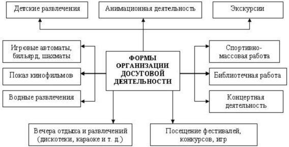 Реферат: Летний лагерь