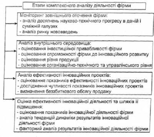 Реферат: Інноваційна діяльність підприємства