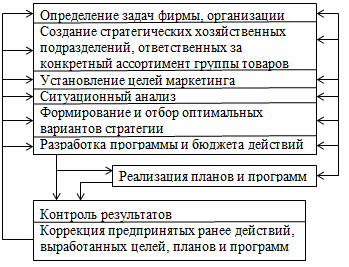 Маркетинговых стратегий курсовая. Маркетинговых стратегий курсовая. Маркетинговых стратегий курсовая. Понятие маркетинговой стратегии. Маркетинговых стратегий курсовая.