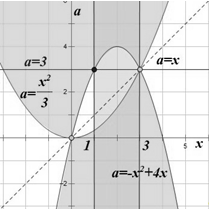Курсовая работа по теме Решение дробно-рациональных неравенств с параметром методом интервалов