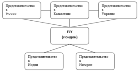 Курсовая работа: Маркетинговый анализ российского потребительского рынка телевизоров