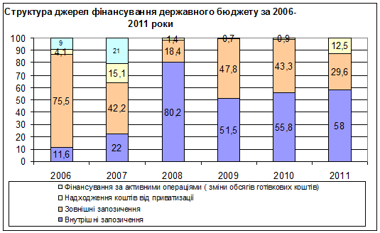 Курсовая работа: Держбюджет та проблема бюджетного дефіциту в Україні
