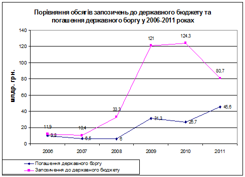 Курсовая работа: Держбюджет та проблема бюджетного дефіциту в Україні