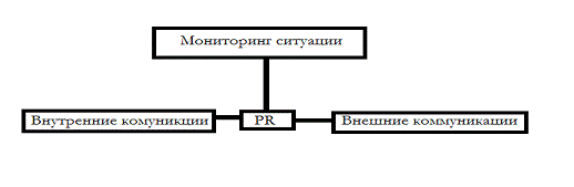 Курсовая работа по теме Public relations в государственном управлении, на примере пресс-службы Президента РФ