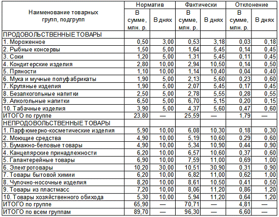 Курсовая работа по теме Маркетинговая характеристика ОАО БПКТ 'Книга'