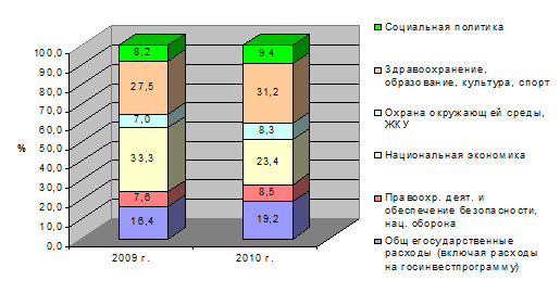 Курсовая Работа Государственный Бюджет Украины
