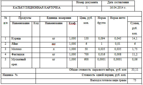 Калькуляционная карта на солянку сборную мясную. Калькуляционная карта куриных биточков. Калькуляционная карточка и технологическая карта. Оп-1 калькуляционная карточка. Калькуляционная карта плов с курицей.