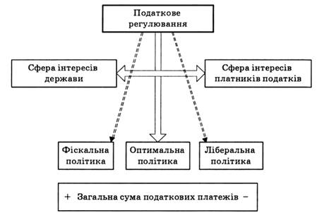 Курсовая работа: Розвиток і шляхи удосконалення системи регламентації бухгалтерського обліку в підприємницькій сфері України