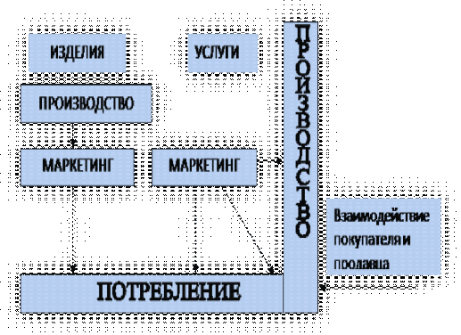 Курсовая работа по теме Формирование системы маркетинговых исследований на предприятиях гостеприимства города Екатеринбурга
