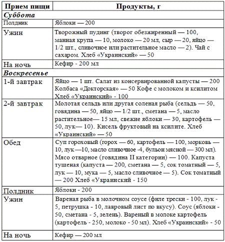 Курсовая Работа На Тему Профилактика Сахарного Диабета