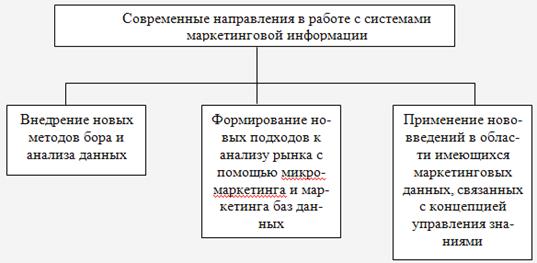 Курсовая работа: Применение статистических методов при анализе интенсивности развития транспорта Кировской области