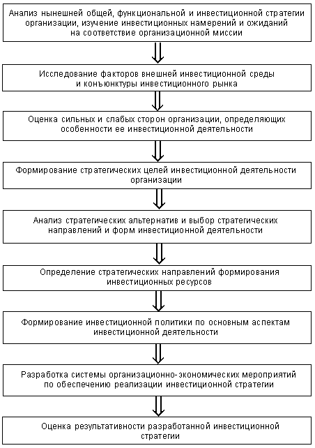 Курсовая работа по теме Анализ направлений развития компании на основе формирования ее миссии и стратегических целей