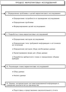 Дипломная работа: Организация взаимодействия коммерческой фирмы с общественностью (на примере Красноярского Энергосбыта)