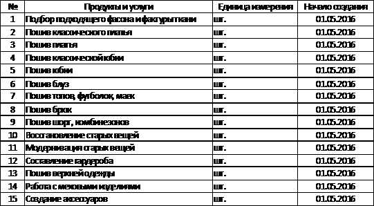 Реферат: Разработка фирмы по пошиву одежды