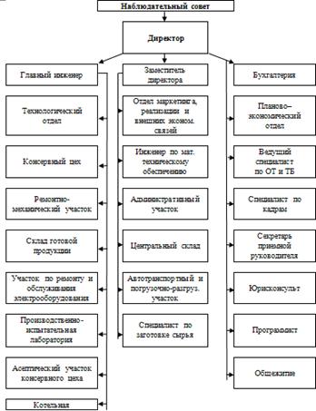 Реферат: Ревизия внешнеэкономической деятельности в Республике Беларусь 2