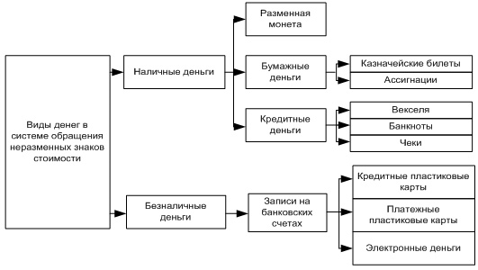 Реферат: Денежная система Российской Федерации 5