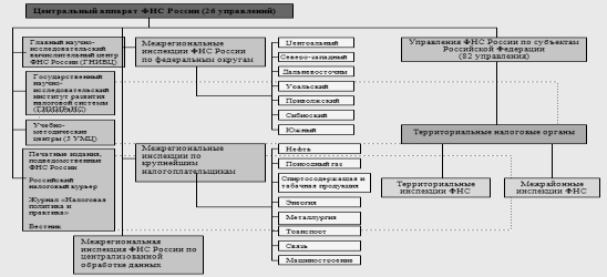 Контрольная работа по теме Особенности налоговой системы Германии